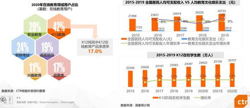 2021年K12在線教育行業(yè)分析報告 以湛江谷雨軟件教育為例看教育軟件服務發(fā)展趨勢