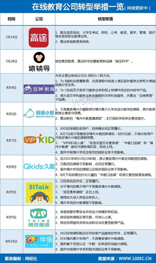 雙減落地，K12在線教育轉(zhuǎn)型浪潮 素質(zhì)教育與教育軟件服務(wù)成新航道