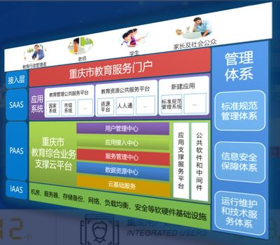 案例分享 從“霧都”到“智教之城”——重慶教育信息化的創(chuàng)新與實(shí)踐